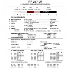 RF 287 UF