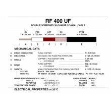 RF 400 UF 